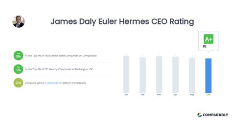 rating euler hermes ccc|Our ratings .